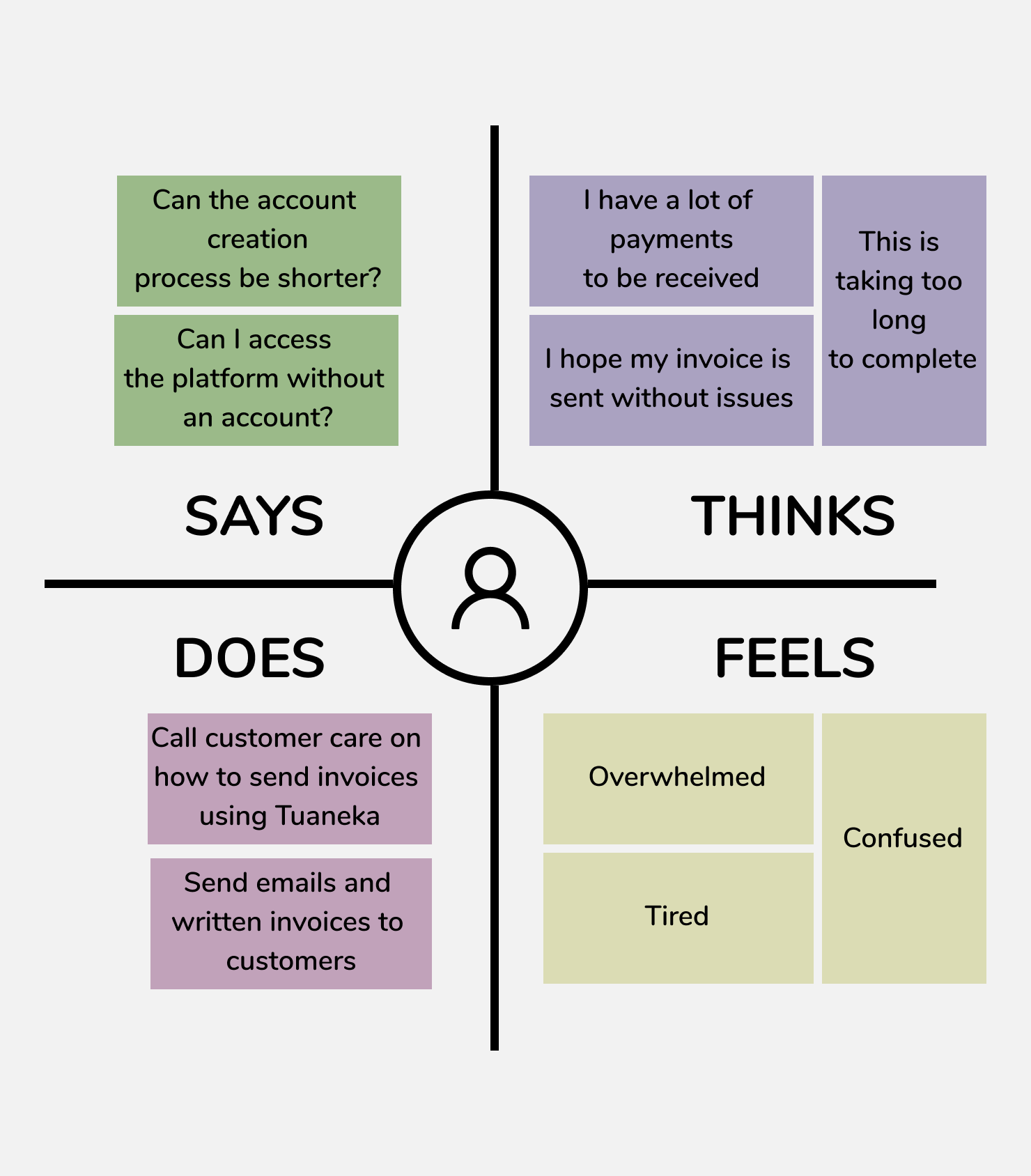 Tuaneka Empathy Flow