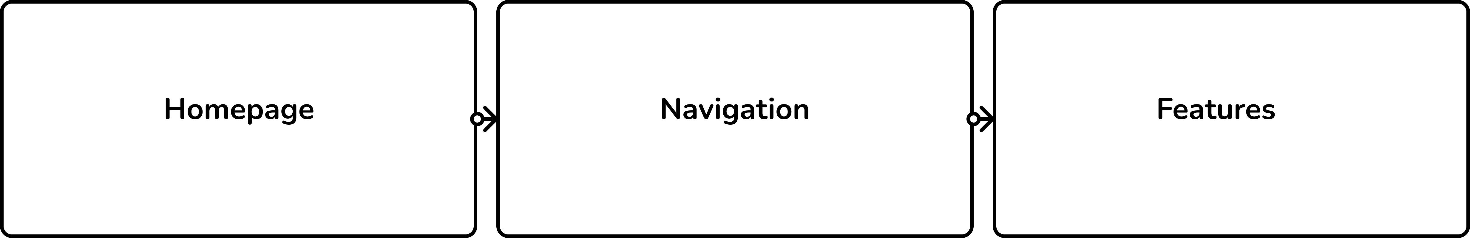 Tuaneka user flow