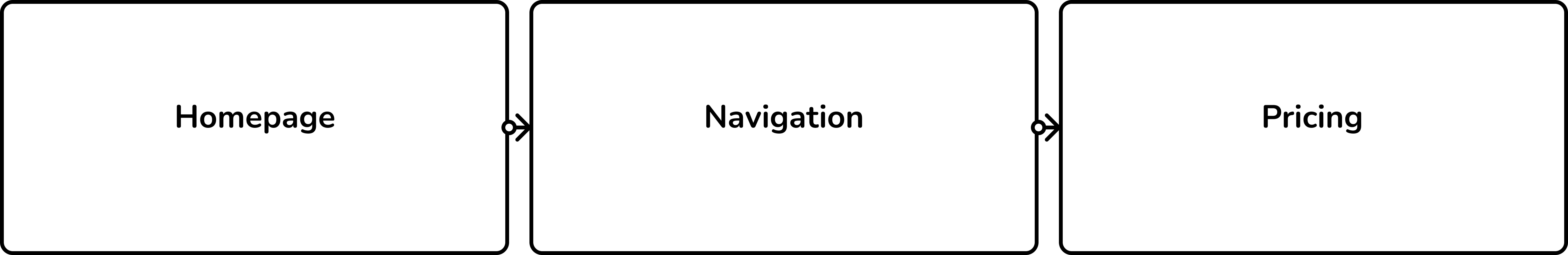 Tuaneka user flow